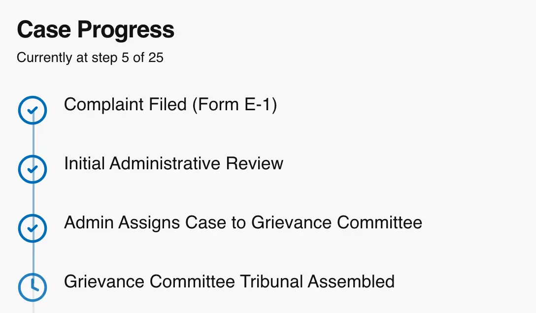Case progress milestones tracker